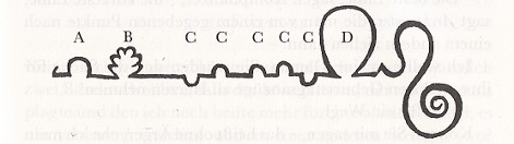 Tristram Shandy, Buch 6, Kap. 40, Linie des 5. Buchs